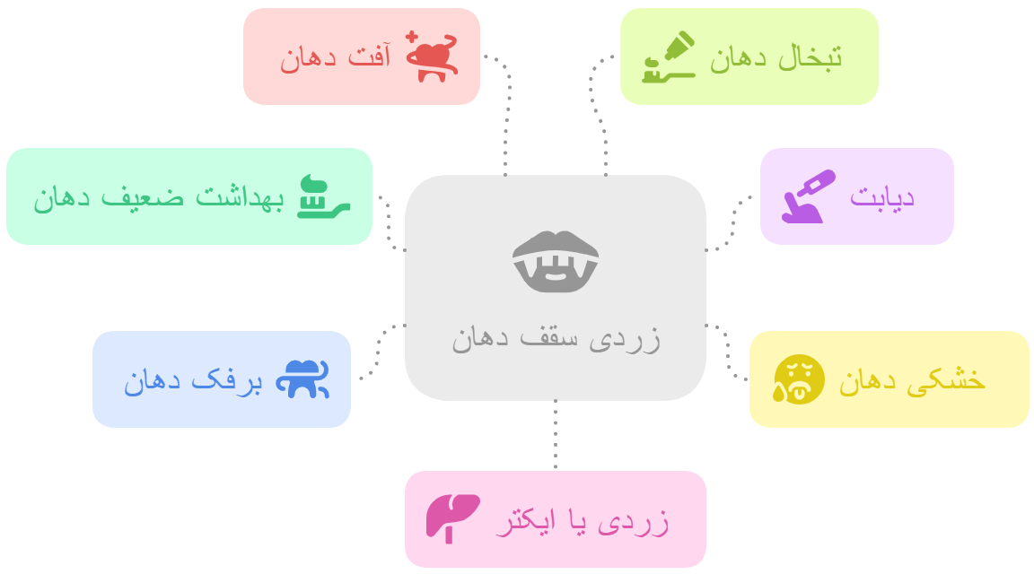 علل شایع زردی سقف دهان