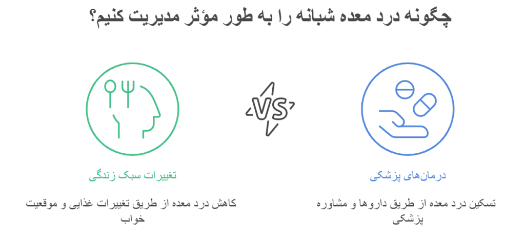 چگونه درد معده شبانه را به طور مؤثر مدیریت کنیم؟