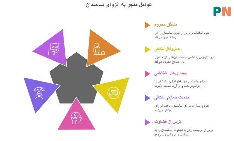 عوارض تنهایی در سالمندان