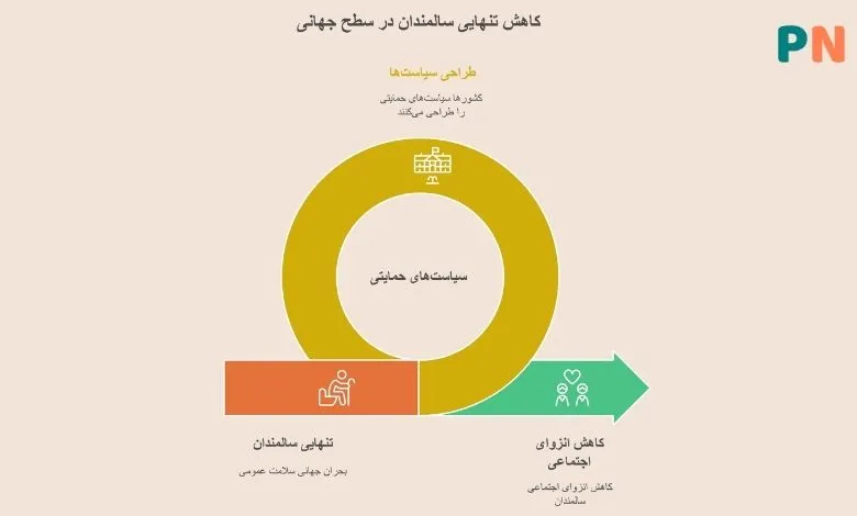 عوارض تنهایی در سالمندان