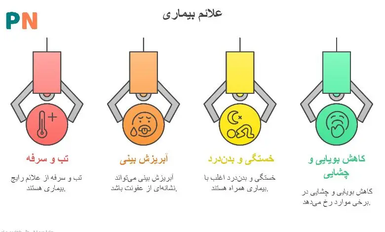 سویه جدید کرونا