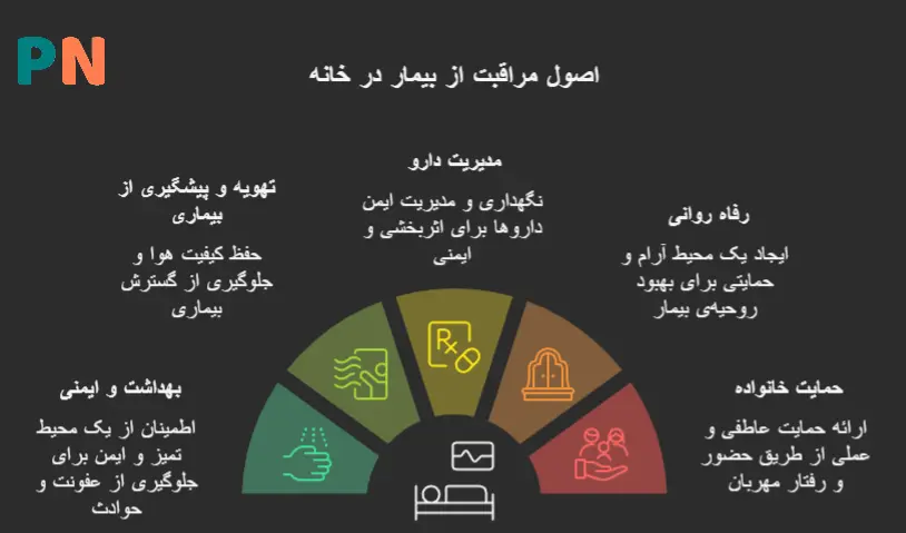 مراقبت از بیمار سرطانی در منزل