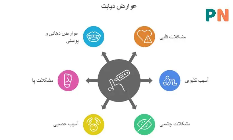 دیابت چیست و انواع ان