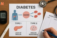 دیابت چیست و انواع ان